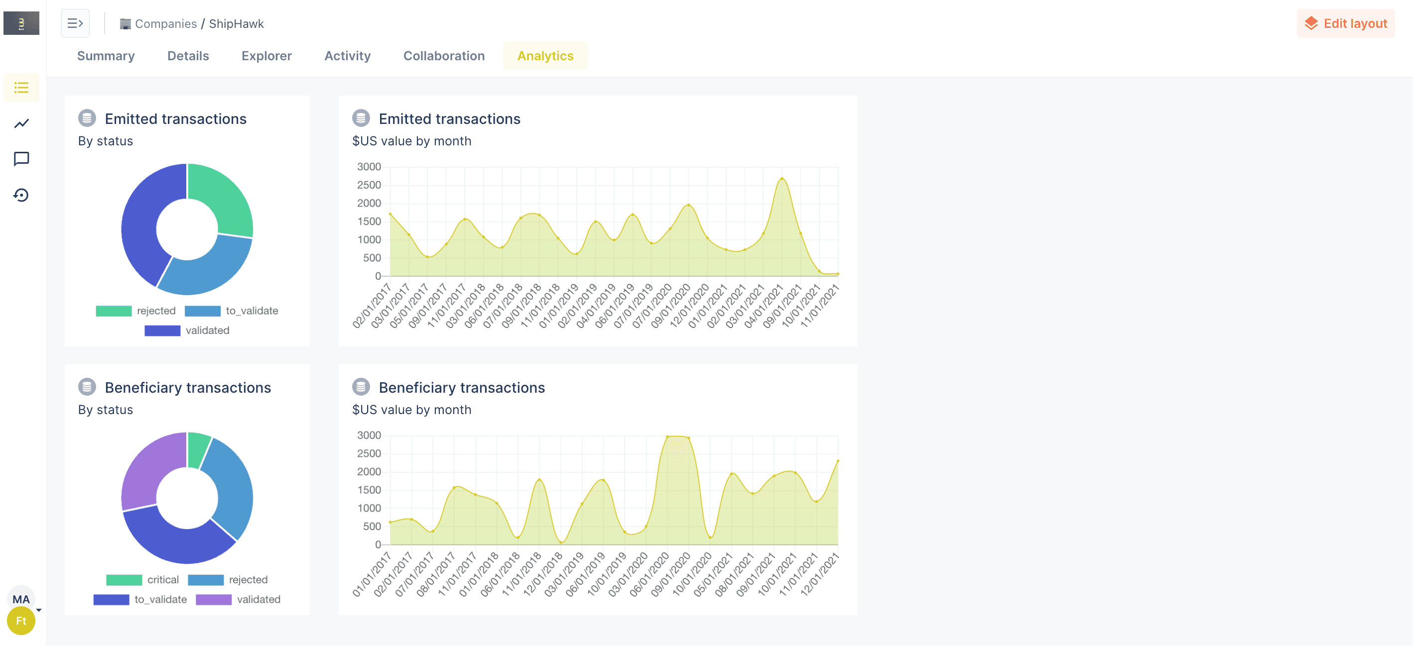 The new Forest Admin UI in the analytics section of a record.