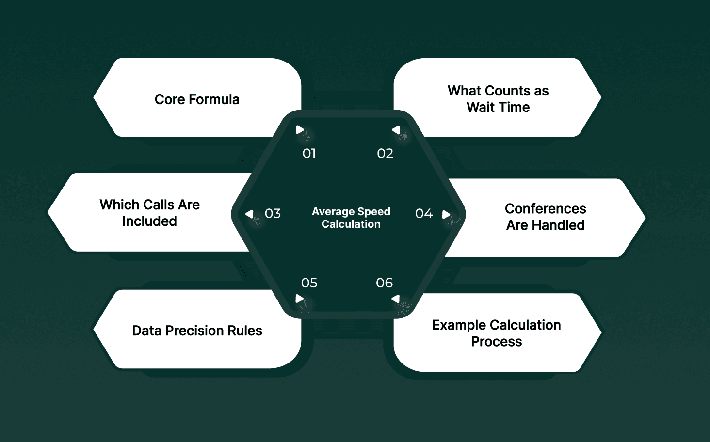 How To Calculate the Average Speed of Answer