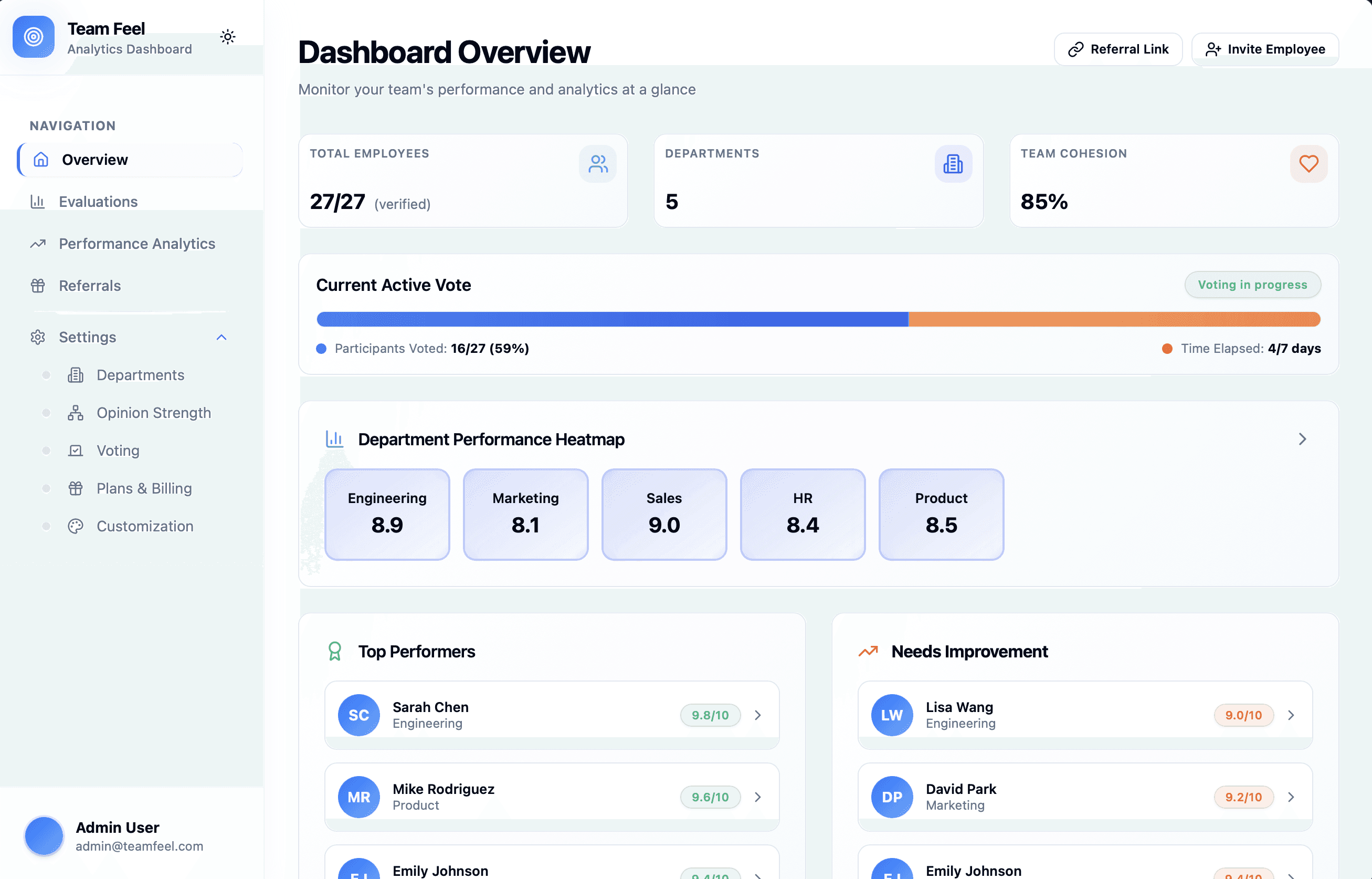 Business dashboard showing revenue, deals, customer list, growth chart, and new activity.