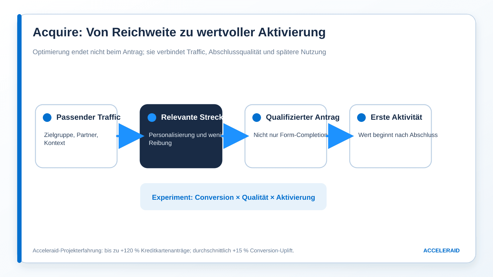 Schaubild mit den wichtigsten Messgrößen für CVM-Phase 1