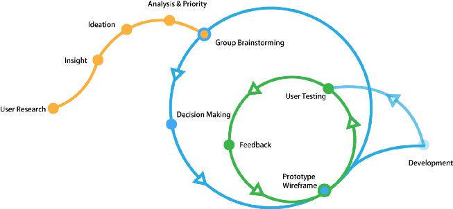 Design workflow at OnePlus