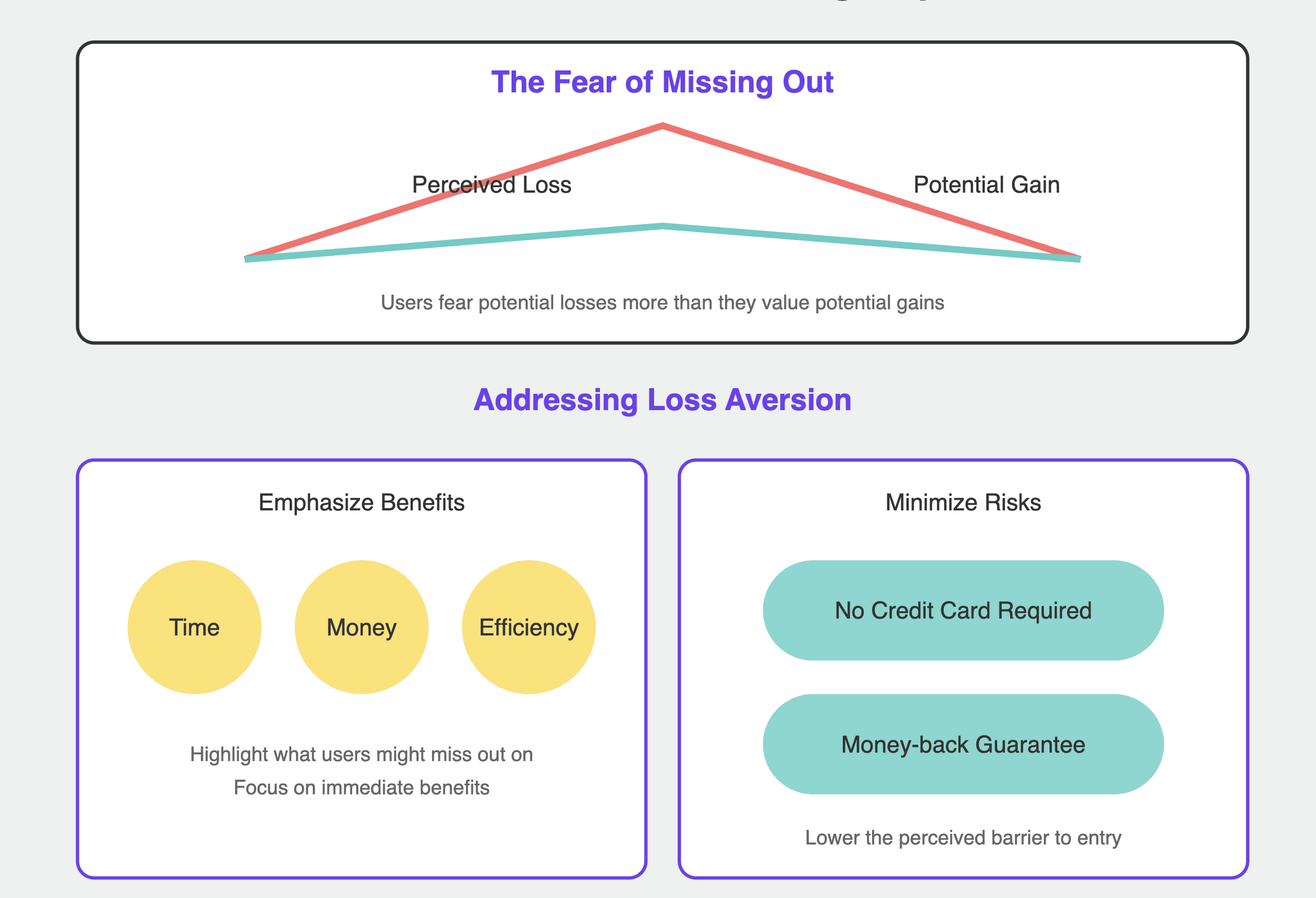 Loss aversion Saas