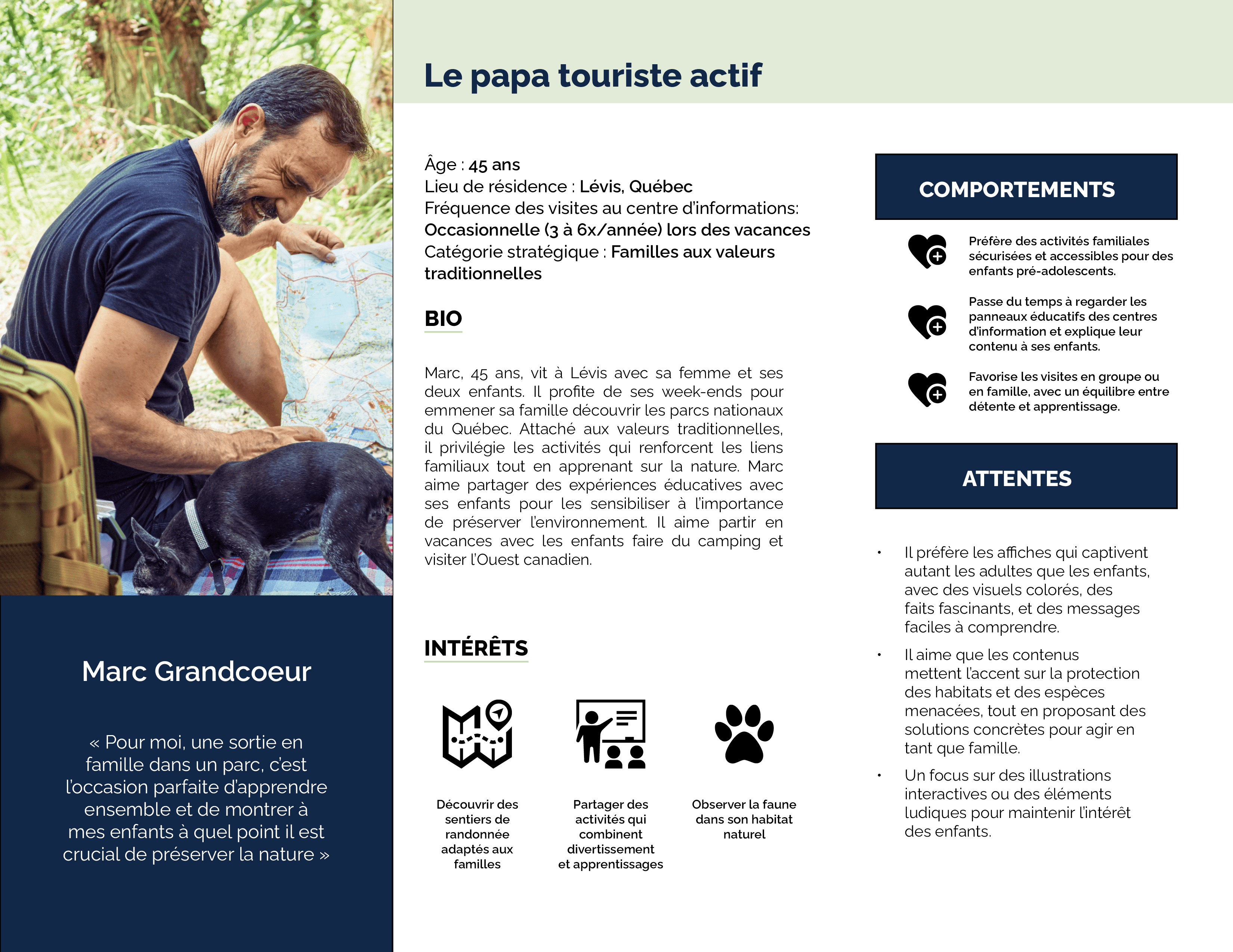 Image de la fiche Persona de Marc Grandcoeur, le papa touriste actif