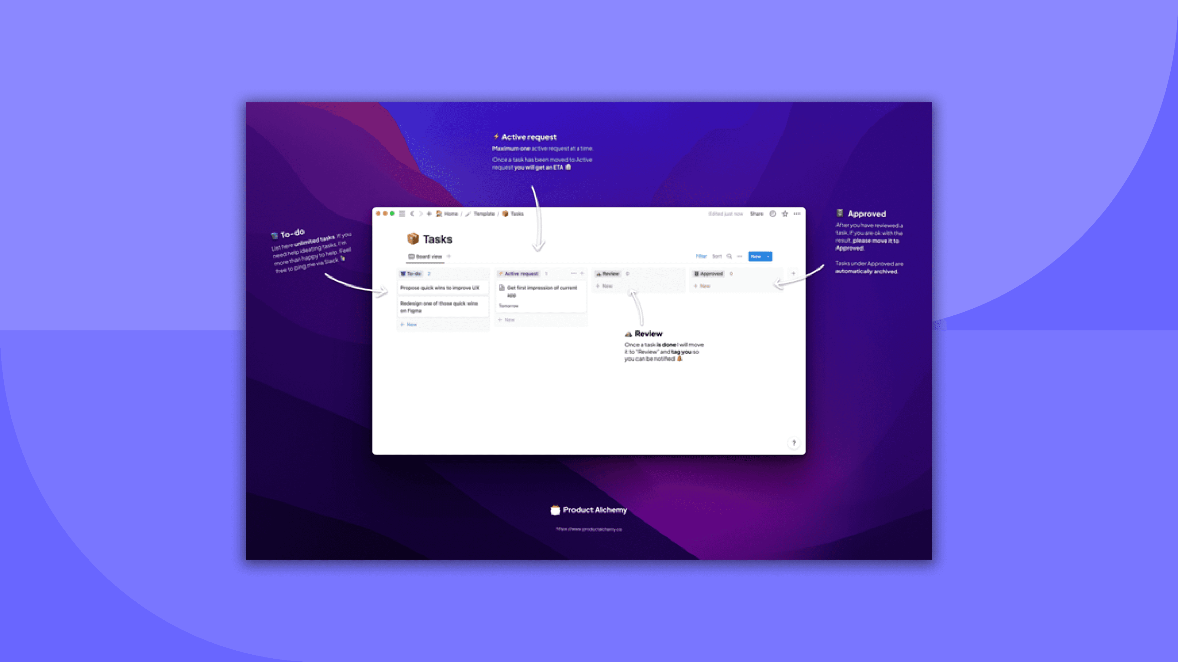 an example of the process of how the interviewee organizes his tasks while doing design work or UX research.