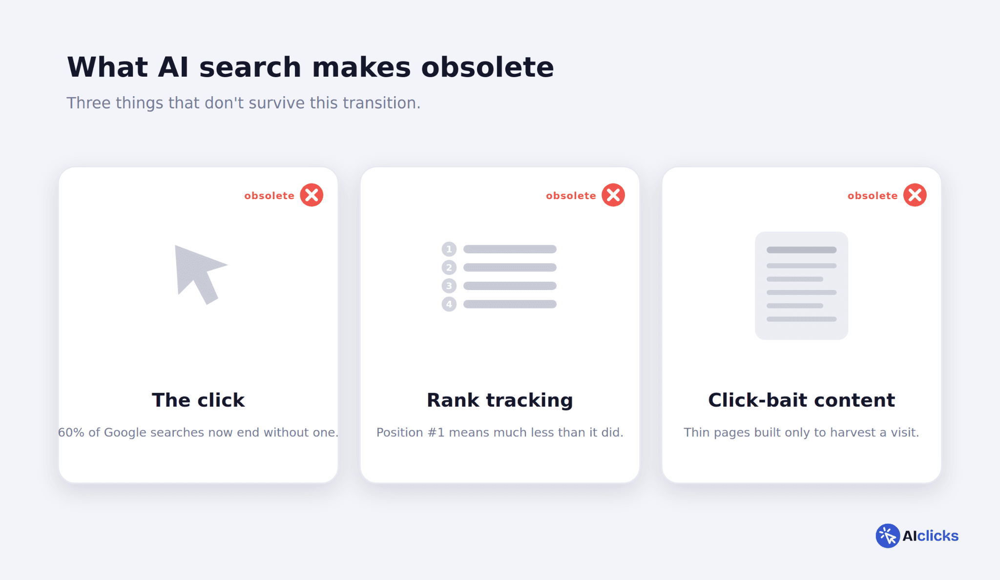 Will AI Replace SEO?