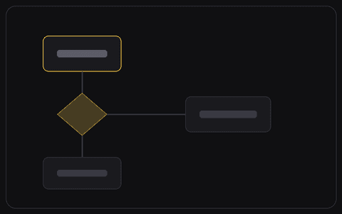 Task Flow Diagram