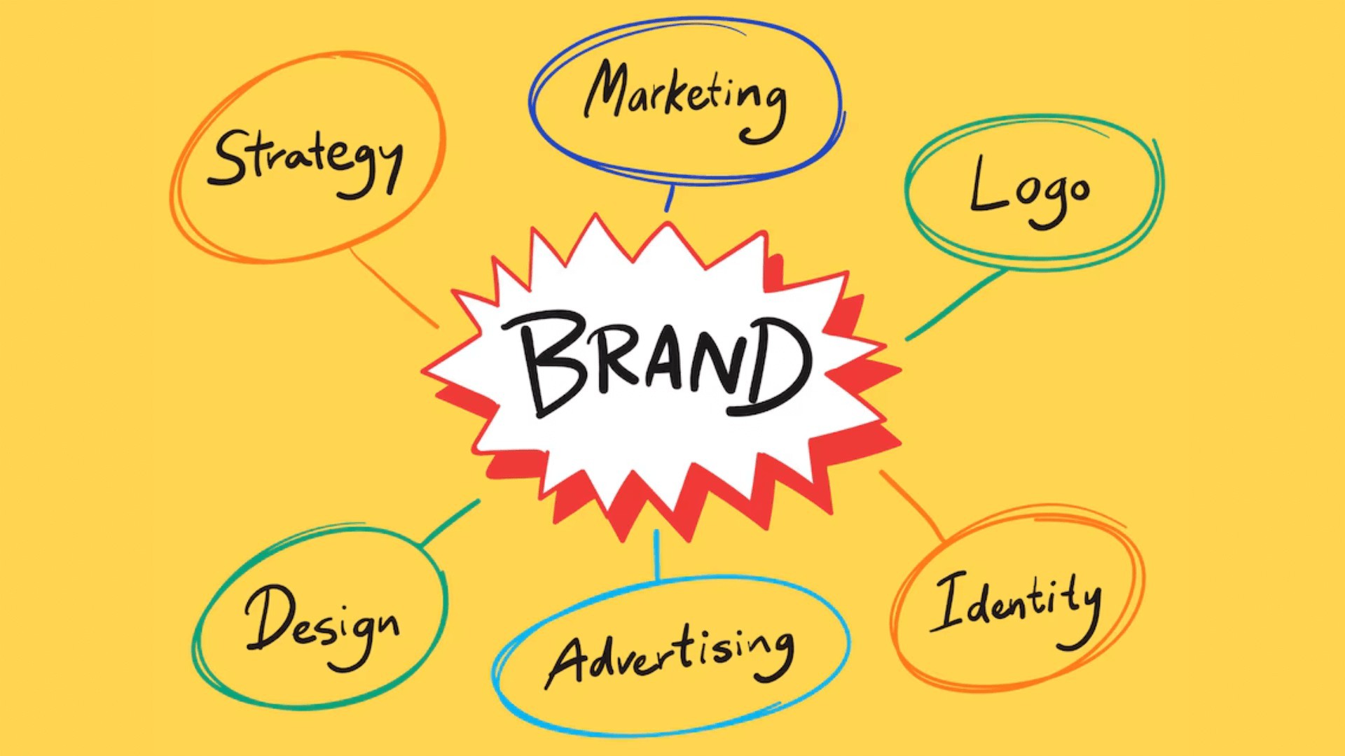 Build your Business with a Long-Term Brand Strategy