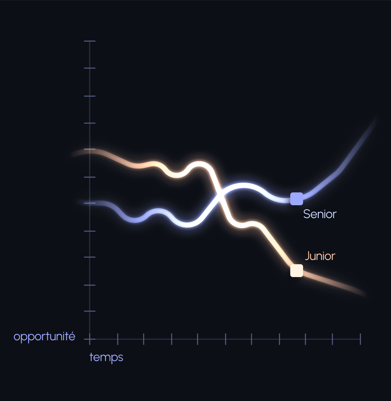 data analytics