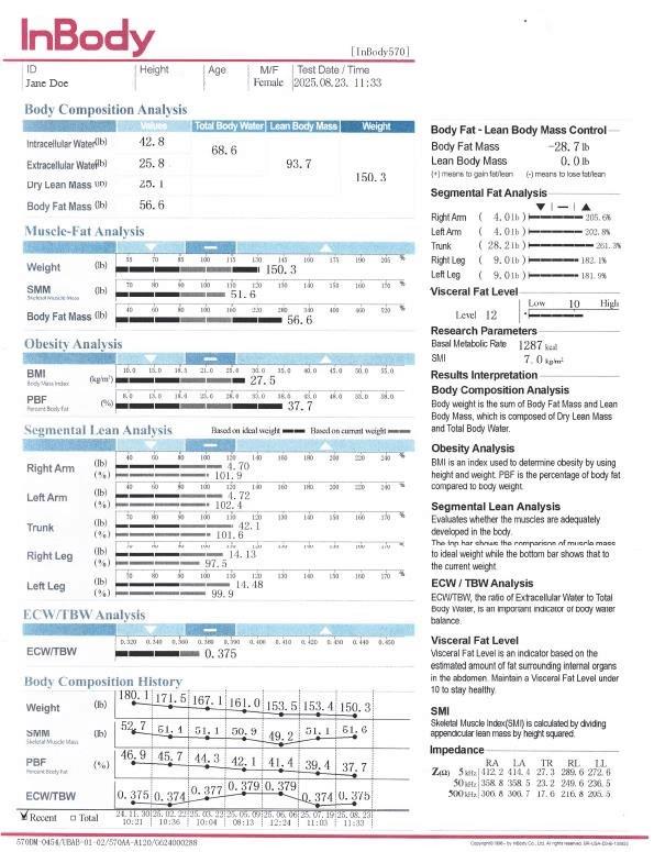 A Thrive Medical Weight Loss patient's InBody Result Sheet.