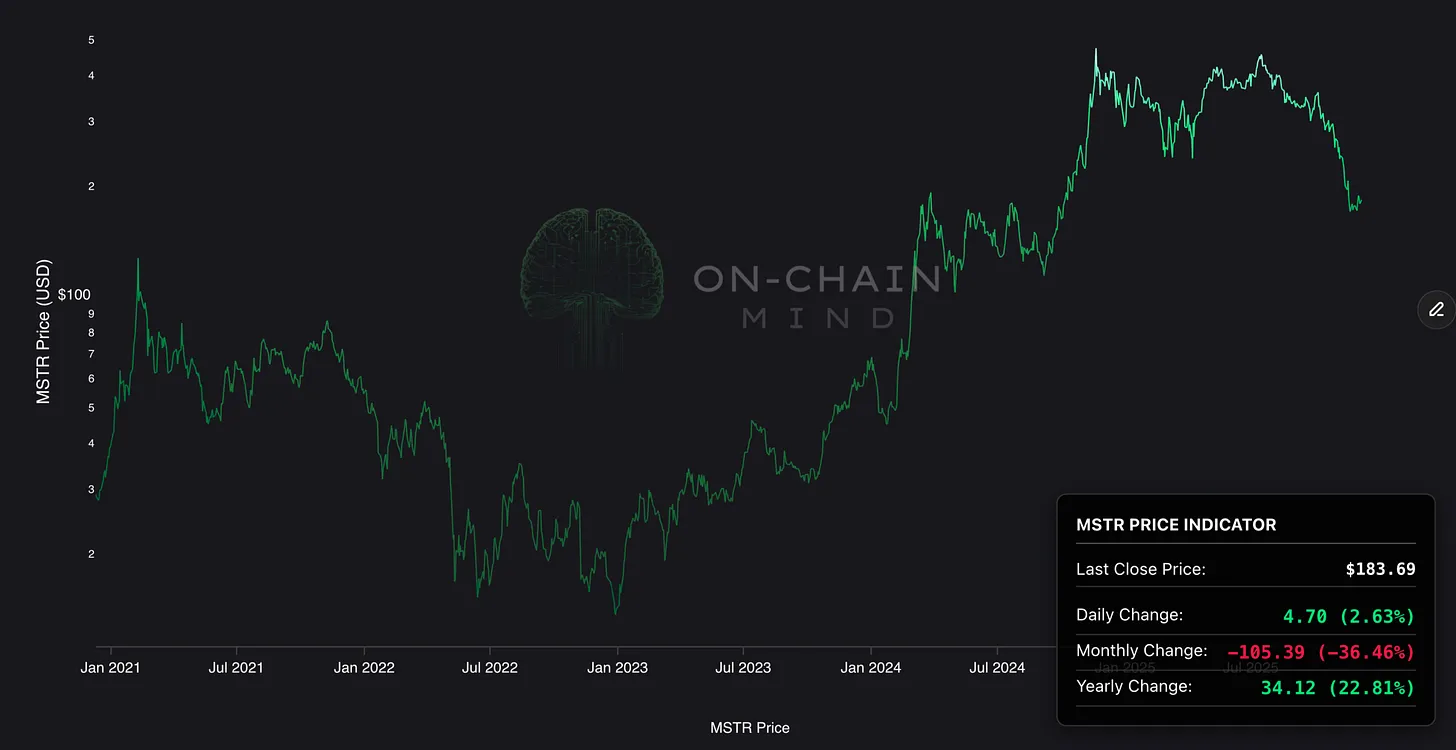 MSTR vs. USD