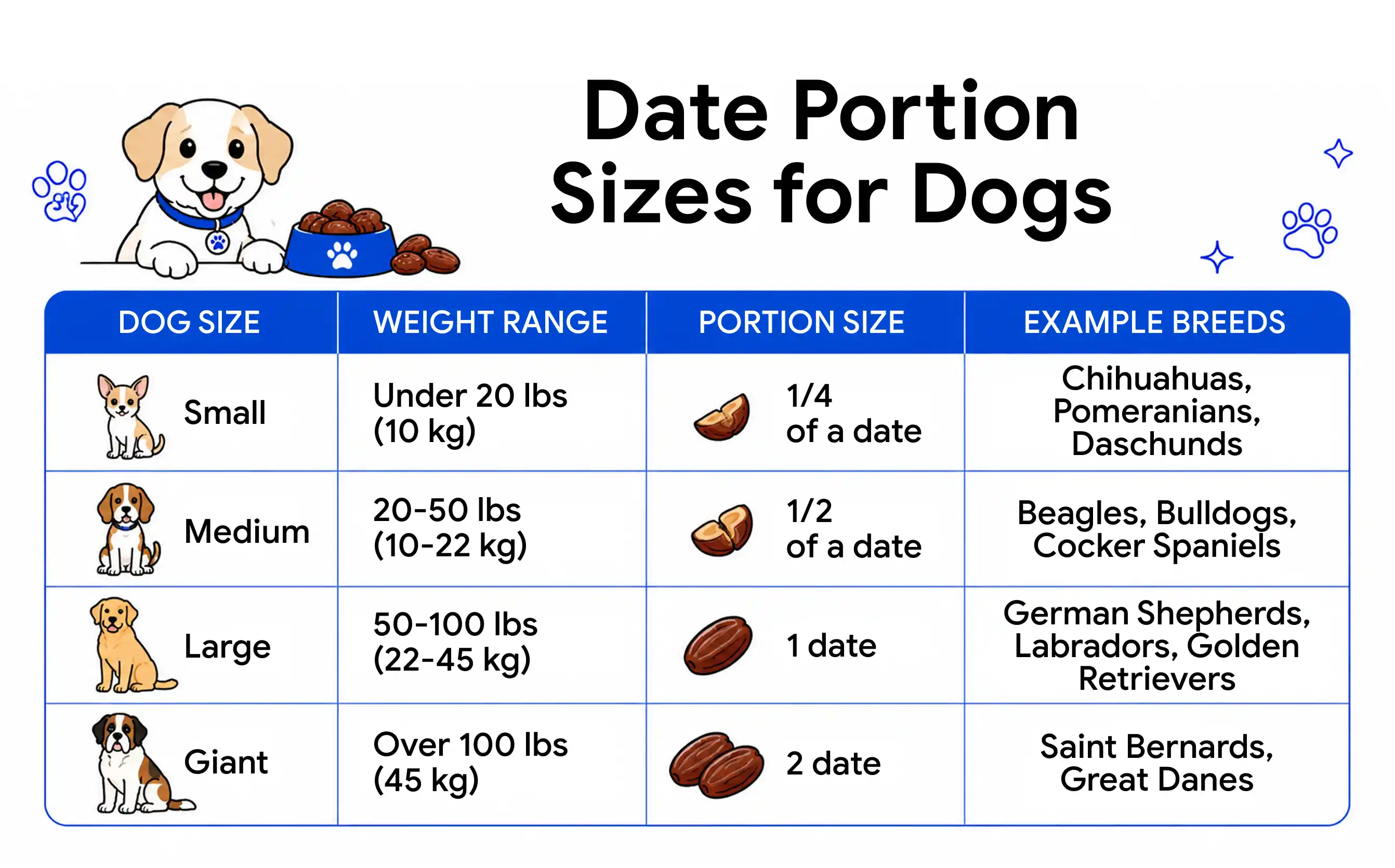 Date Portion Size Guidelines for Dogs