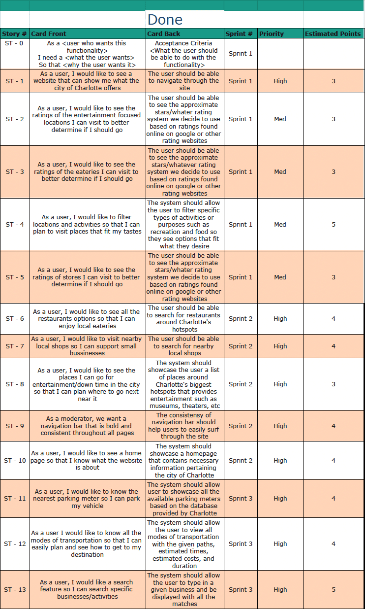 A preview of some of the user stories considered.