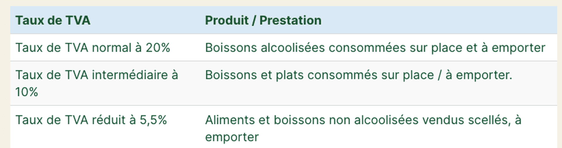 taux de tva restauration
