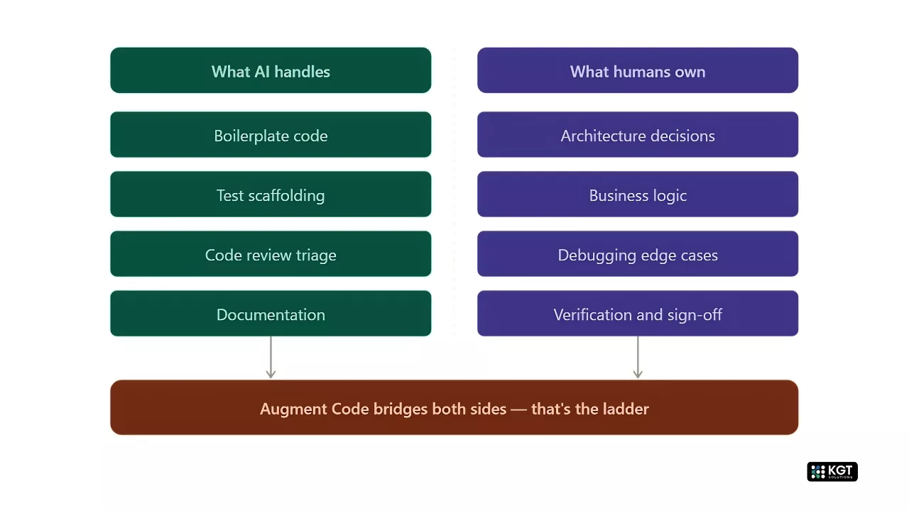 Enterprise ai adoption
