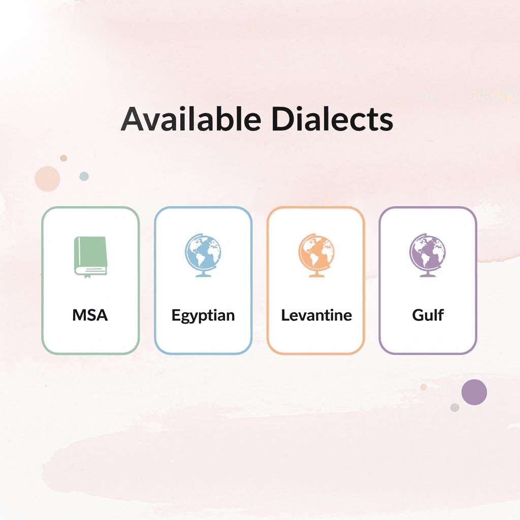  Four cards showing available Arabic dialects: MSA, Egyptian, Levantine, and Gulf