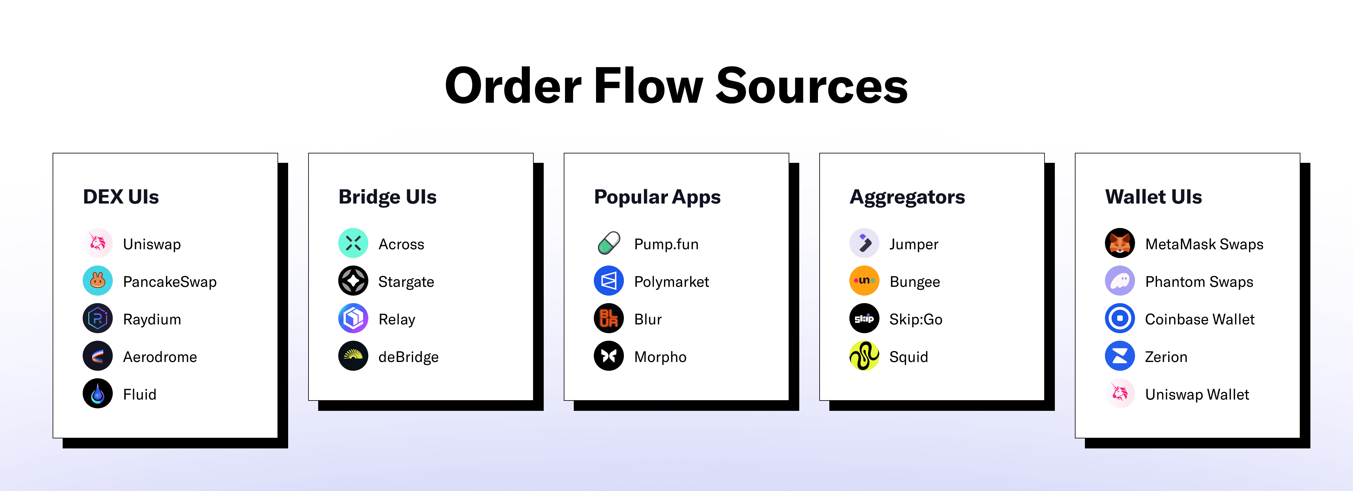 orderflow sources 