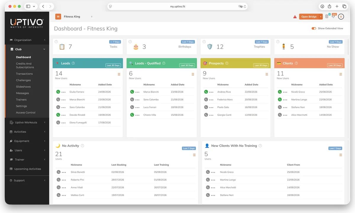 Uptivo club dashboard: leads, qualified leads, prospects and clients, with members who stopped training