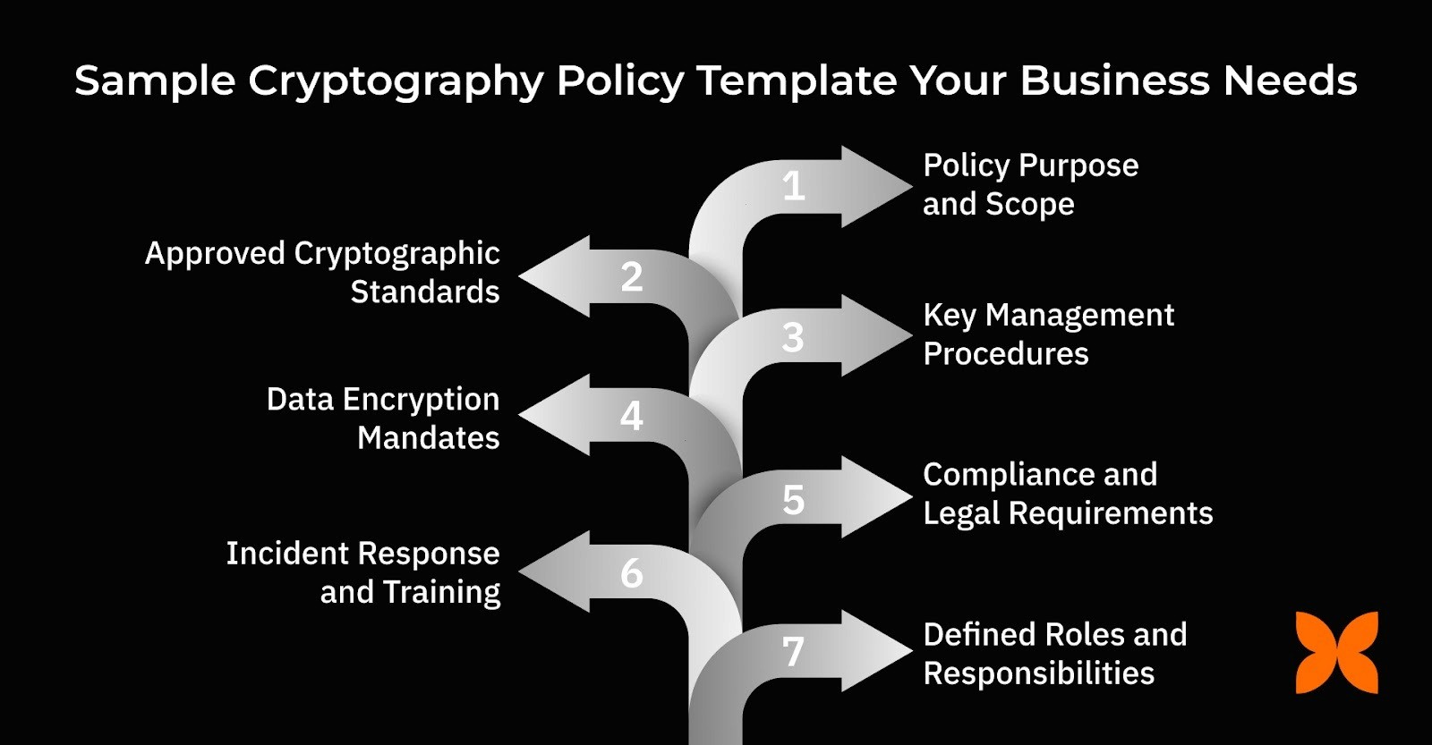 Sample Cryptography Policy Template Your Business Needs