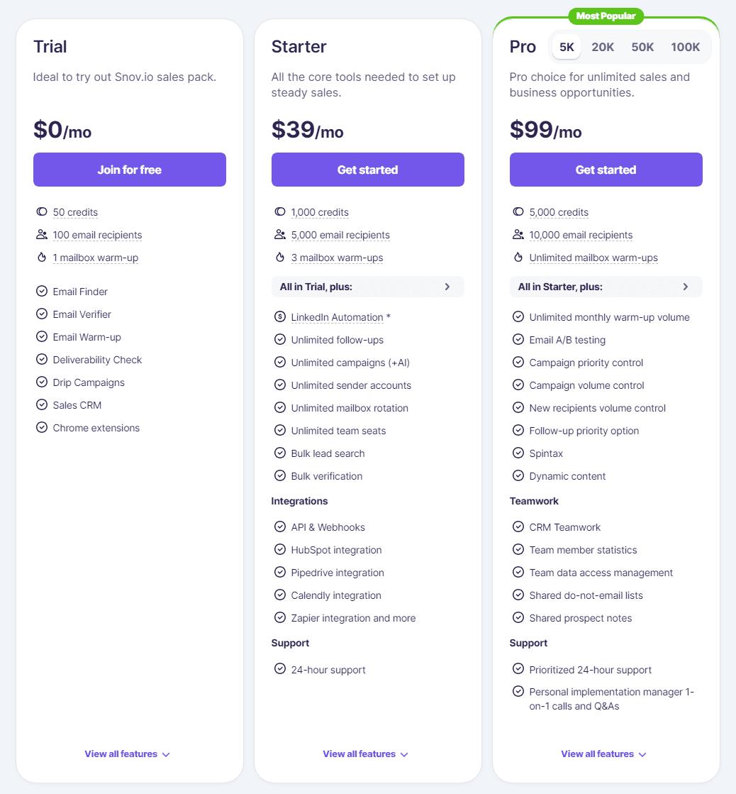 Snov.io Subscription Options and Plans