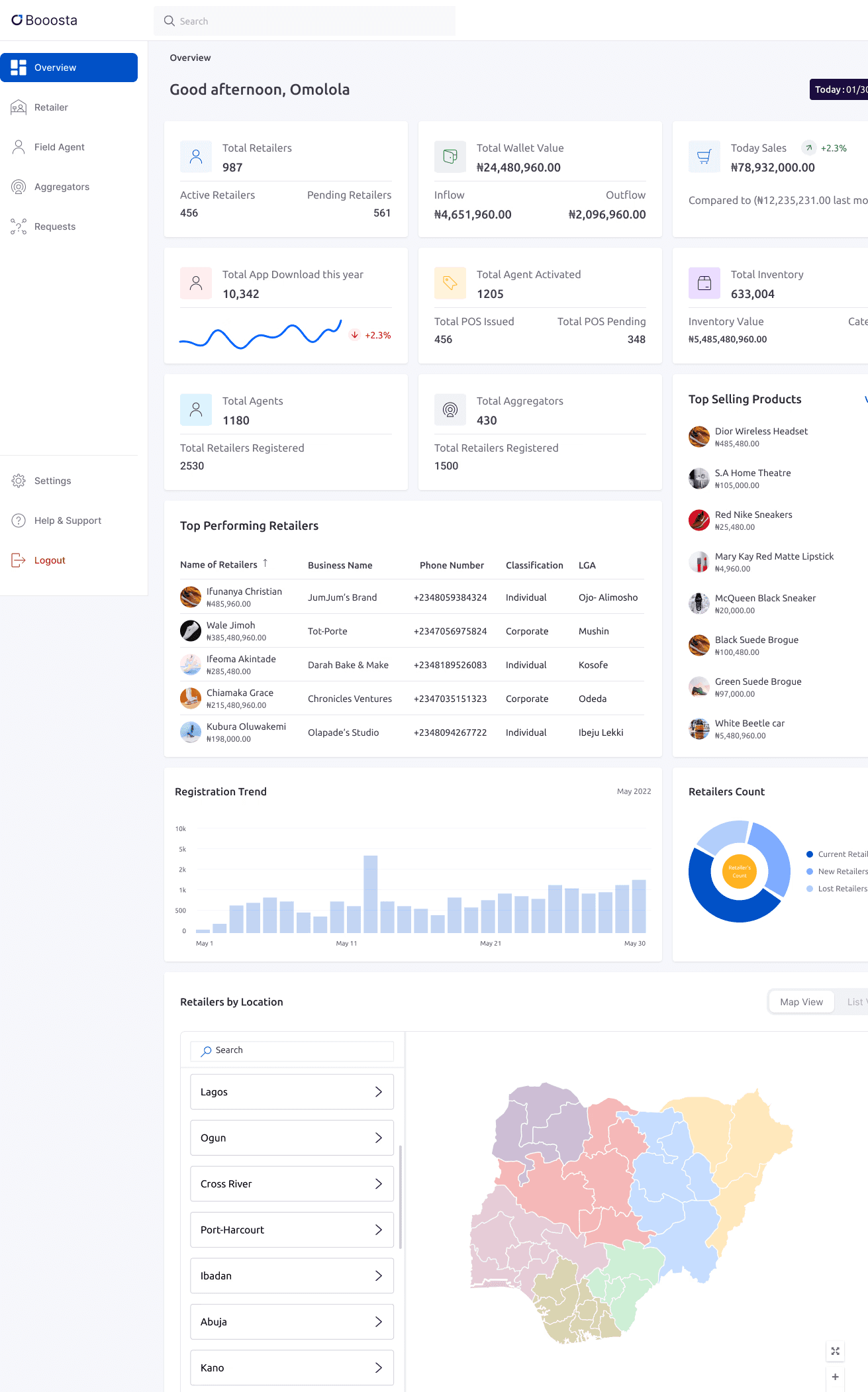 Premium UX Template for Framer