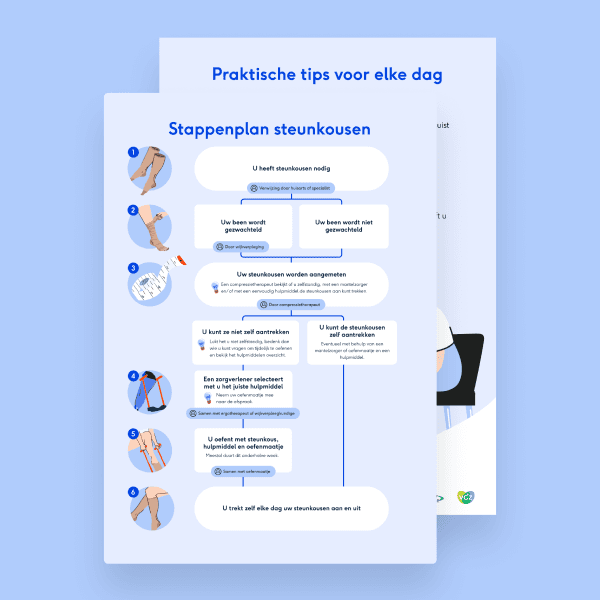 Download visual