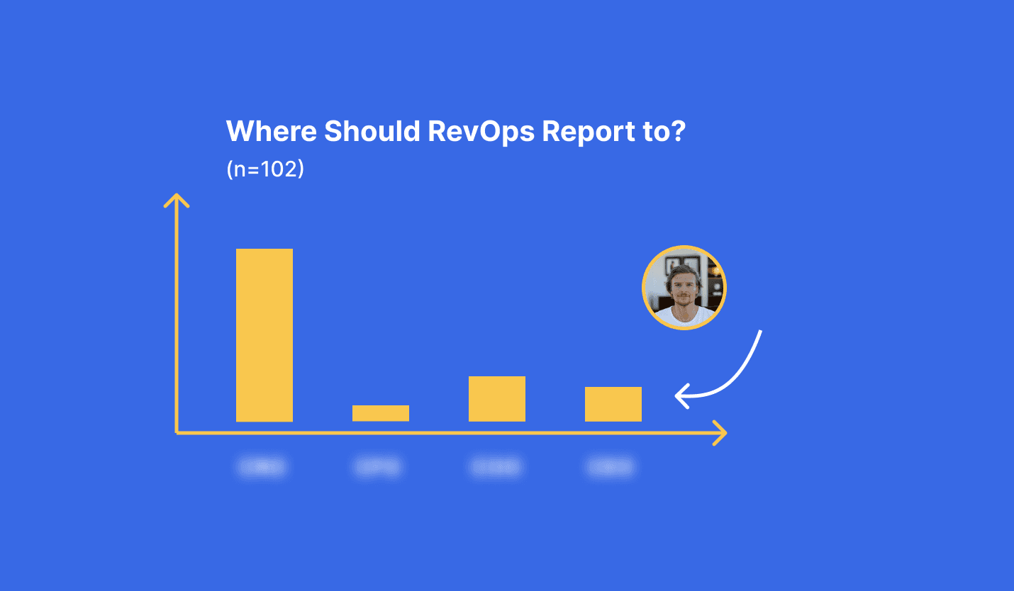 Chart on where RevOps should report to