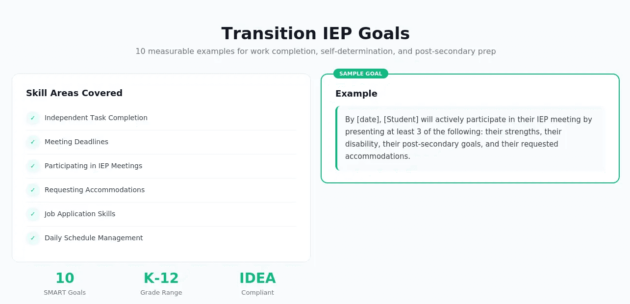 Visual showing the 3 required transition areas under IDEA: education/training, employment, independent living. With example goals branching from each