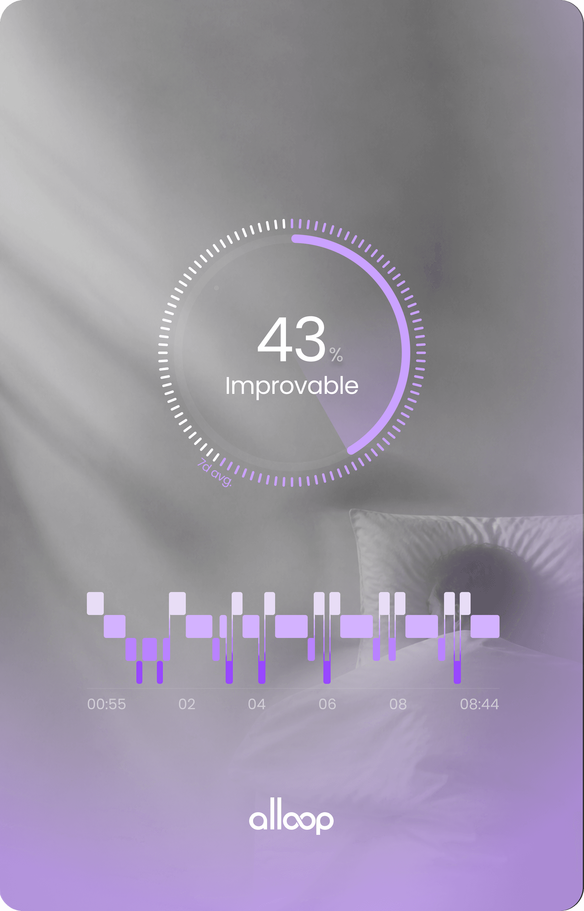 alloop Sleep score and sleep stages