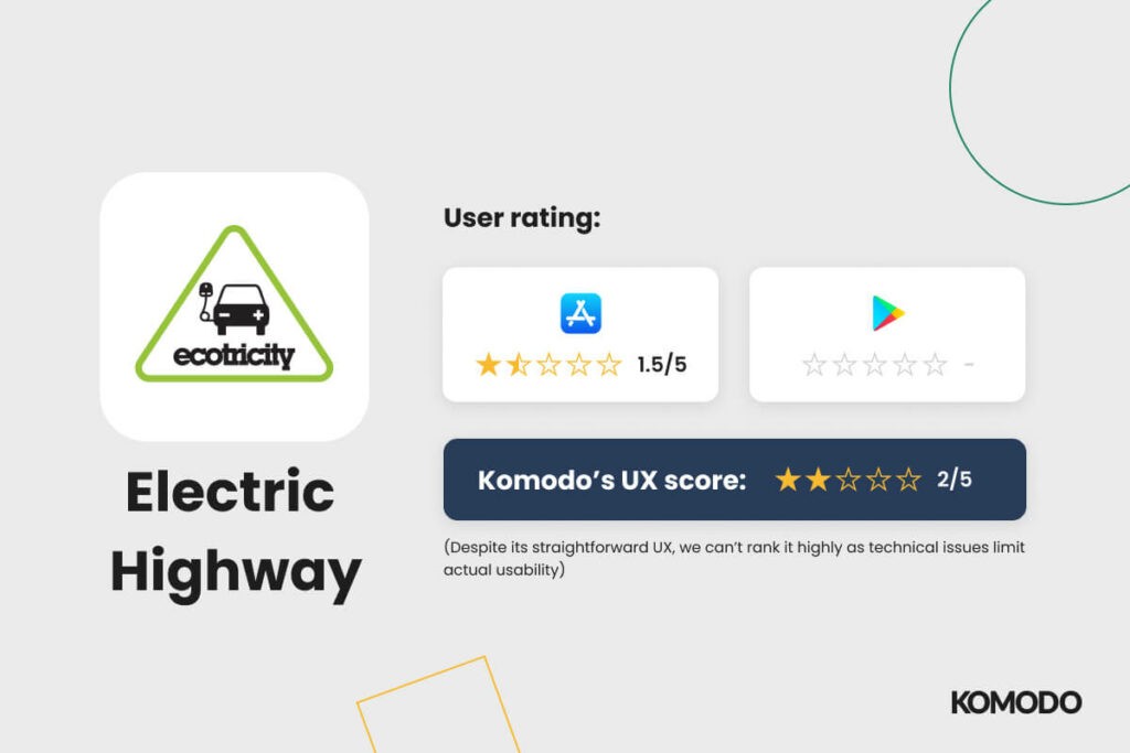 Electric Highway Scorecard