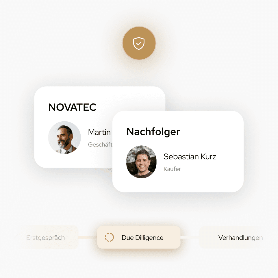 Graphic showing how AION provides a secure service in order to help SME owners sell ther business