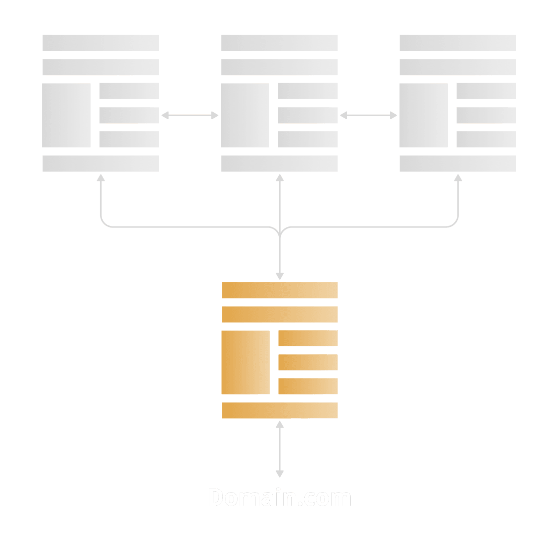 Reverse Silo SEO Diagram