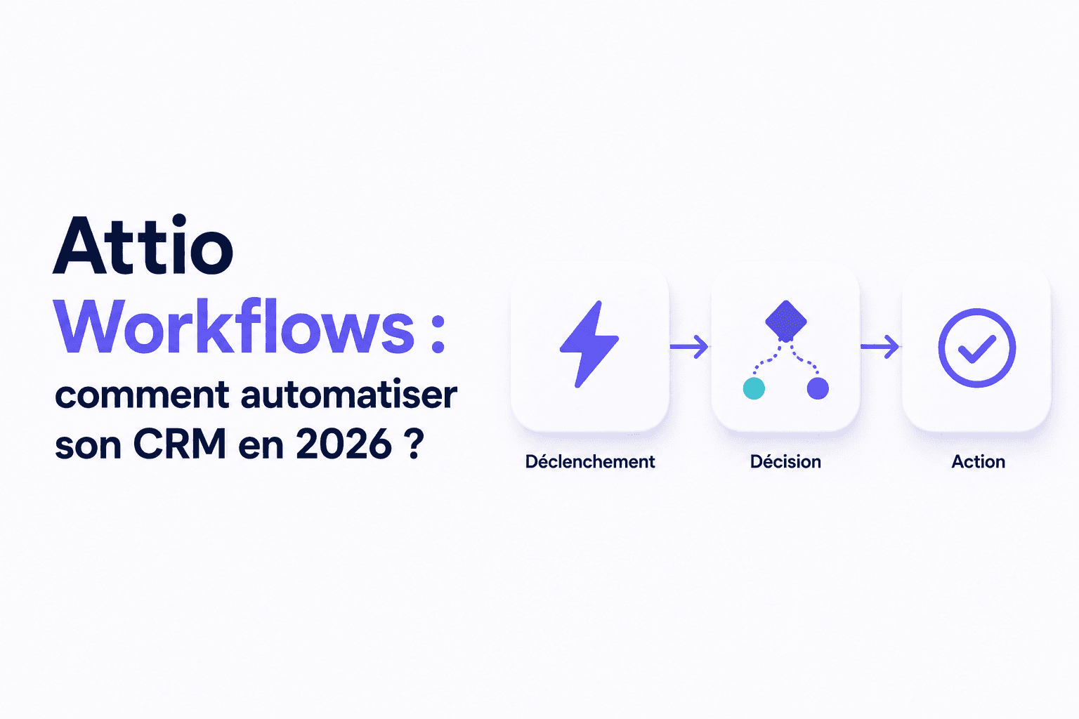 Attio Workflows