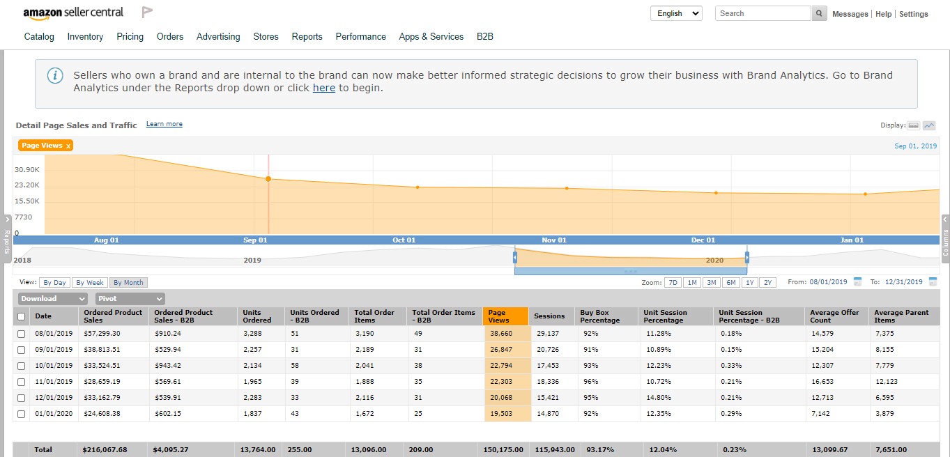 boost amazon sales with amazon consultants