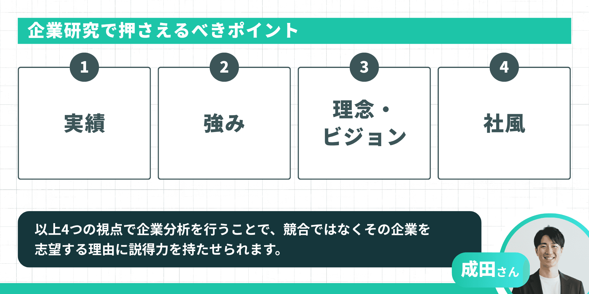 実績・強み・理念ビジョン・社風の4つの企業研究視点を示すインフォグラフィック