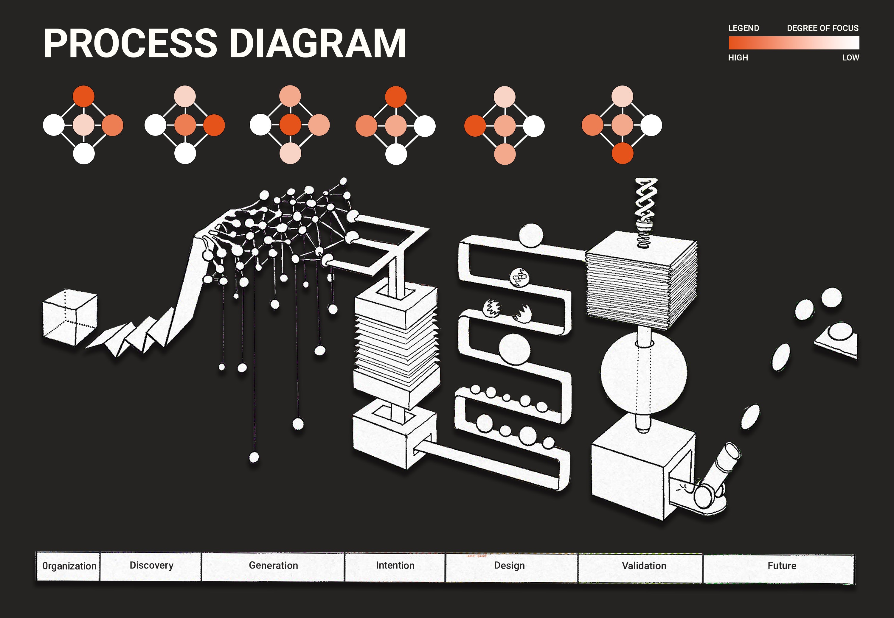 process diagram