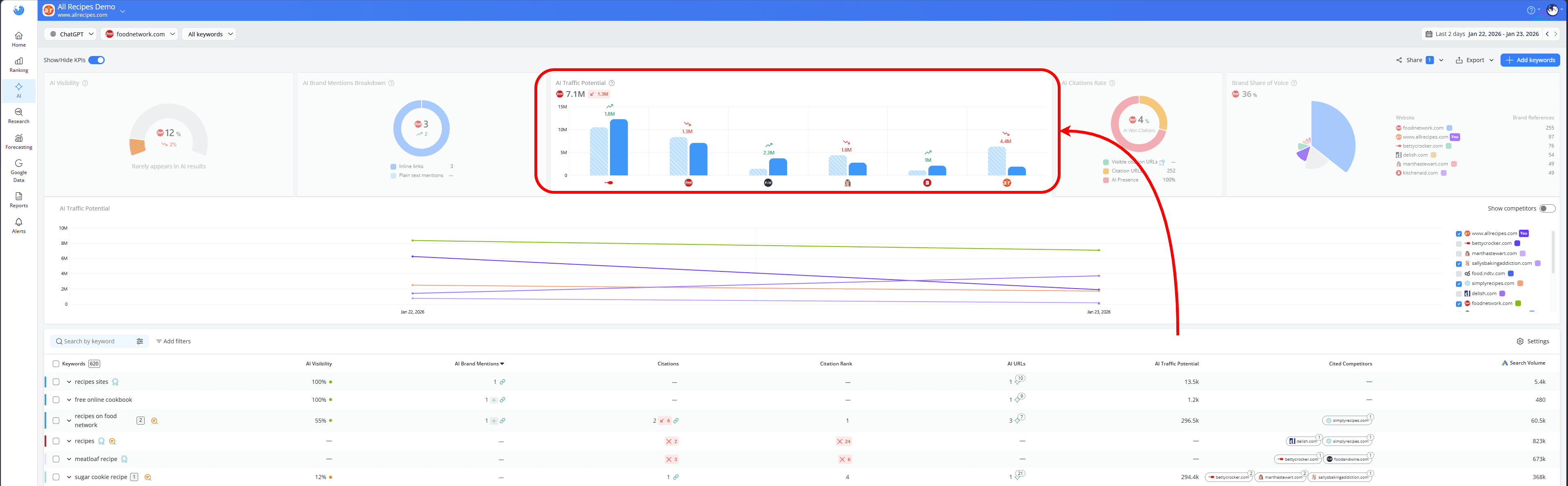 how-to-see-ai-traffic-potential-for-all-keywords