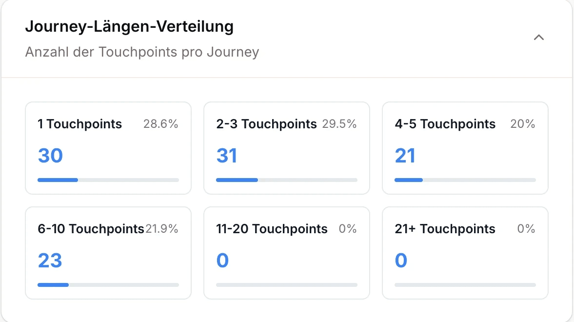 Entertainment dashboard