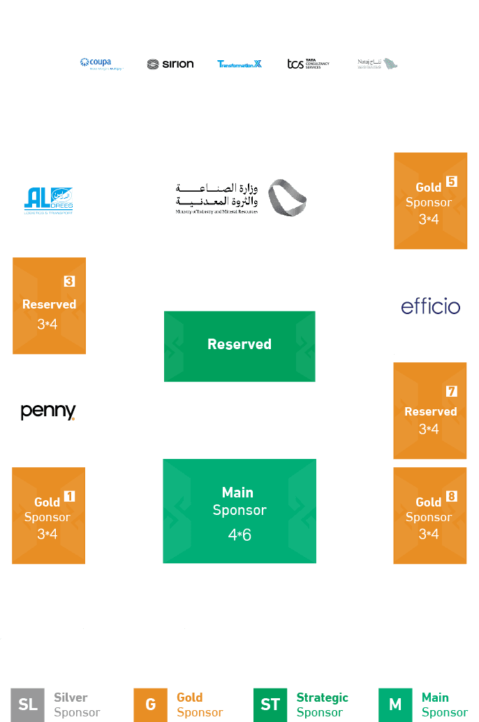SCPC Master Plan