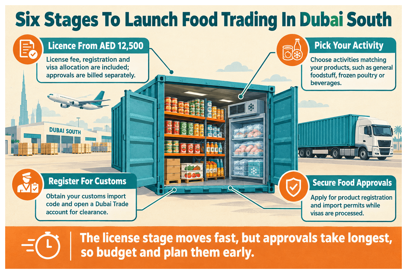 Infographic: How to Set Up a Food Trading Business in Dubai South