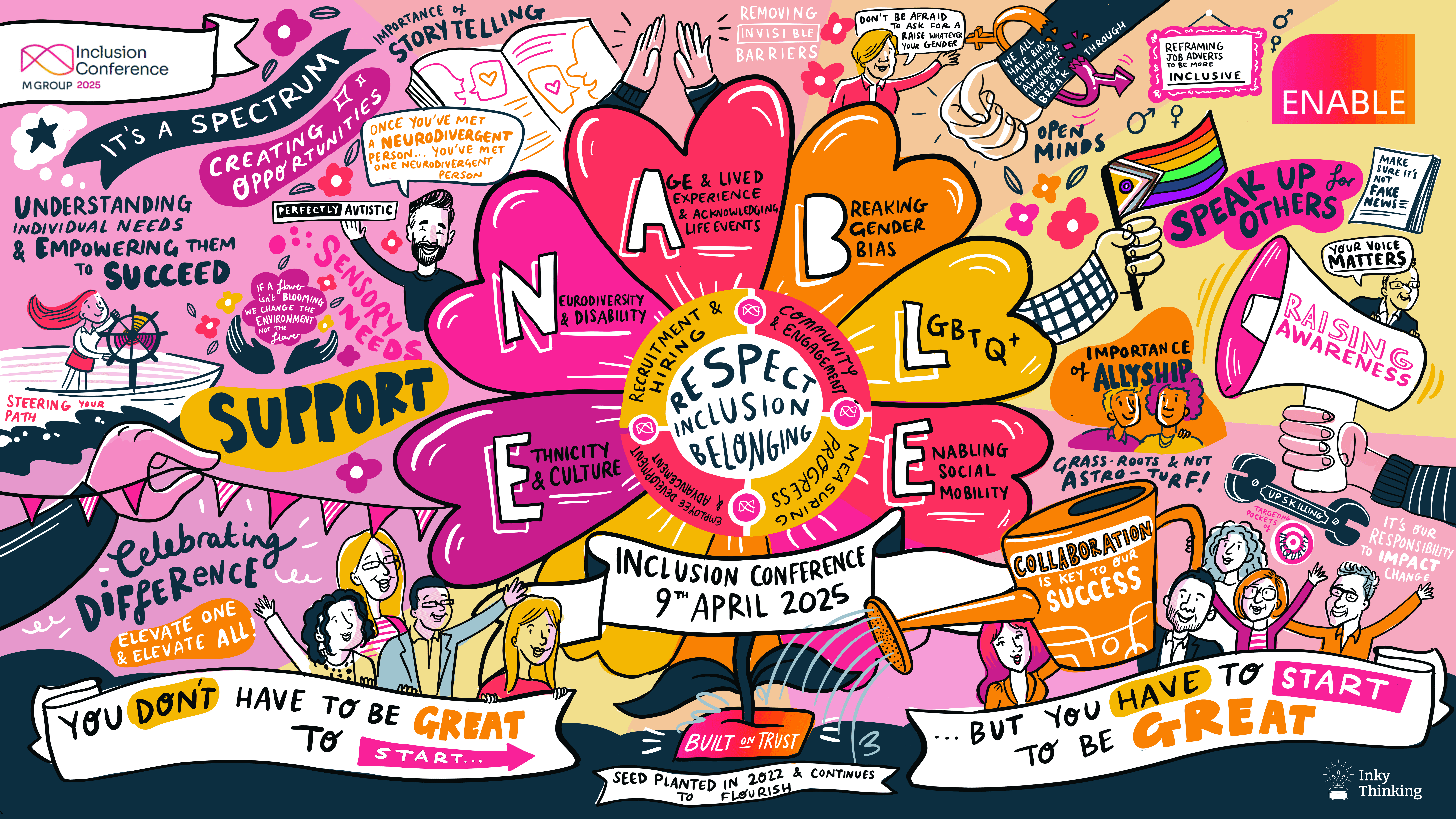 Graphic recording of M Group Inclusion Conference by Inky Thinking 