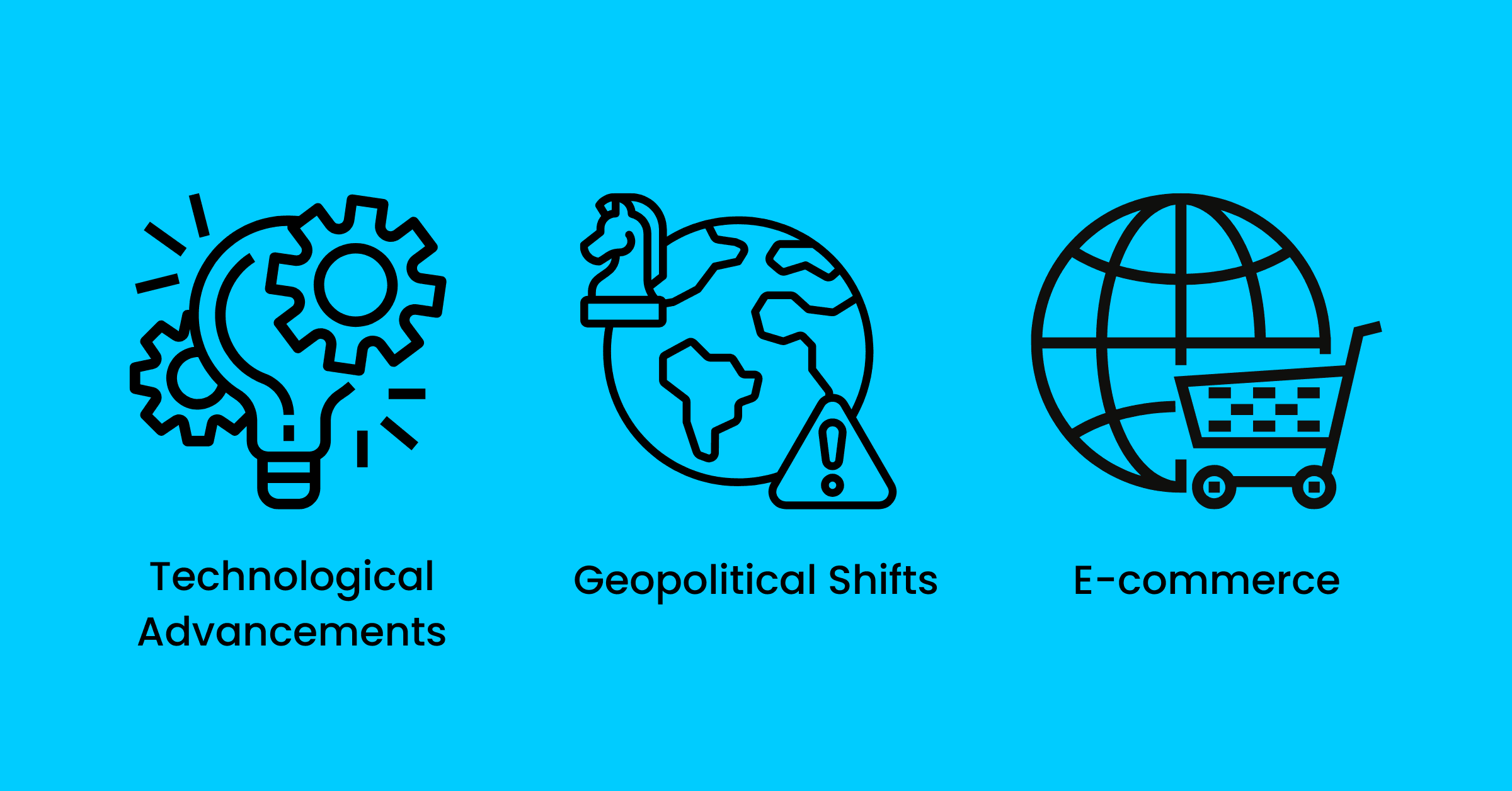 global trade growth