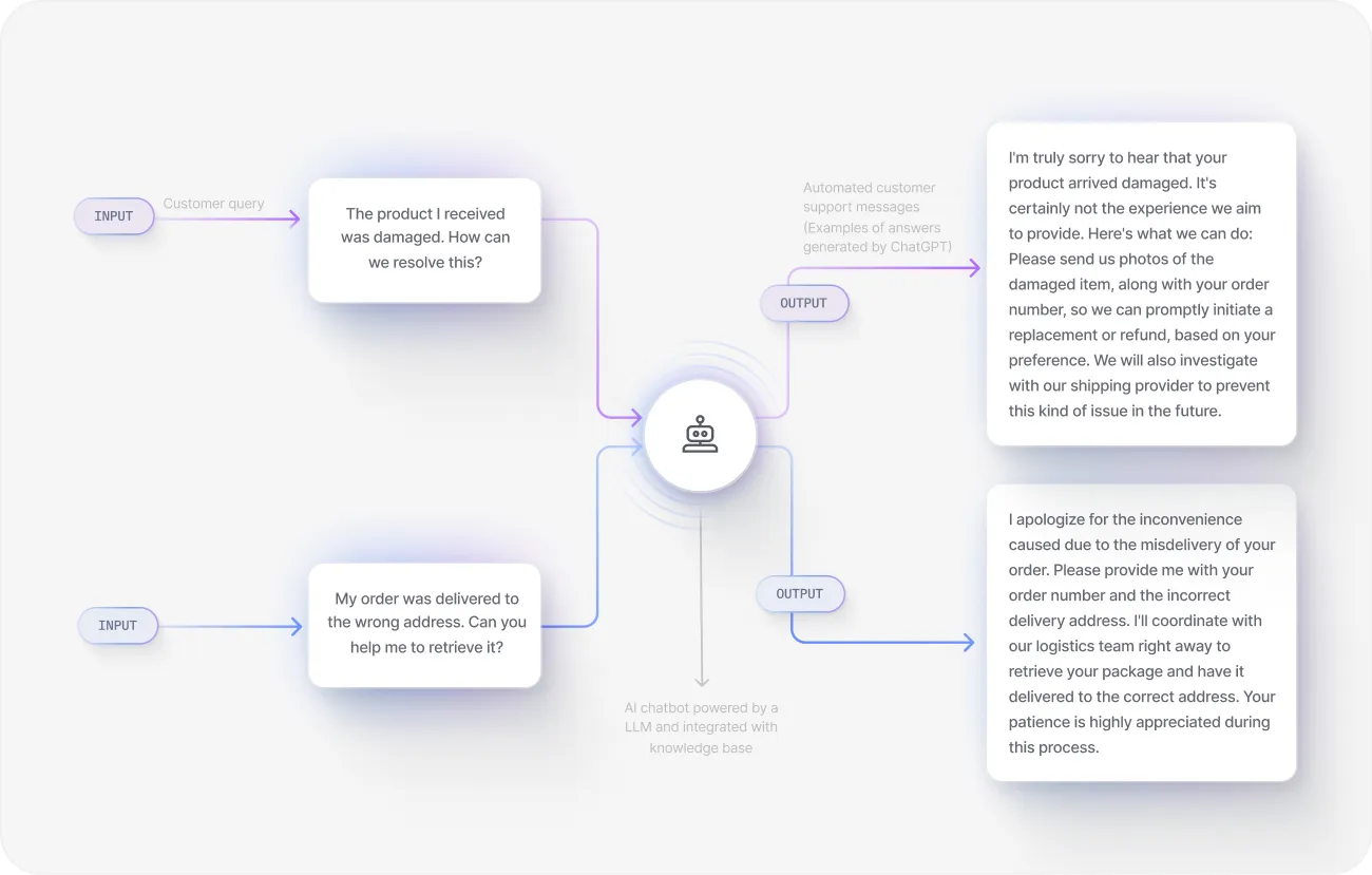 an example of generative ai inputs and outputs