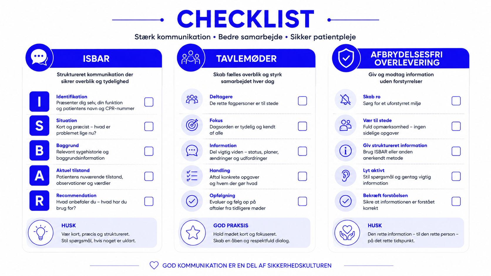 En visuel tjekliste for sundhedspersonale med ISBAR-modellen, tavlemøder og retningslinjer for afbrydelsesfri overlevering af patientinformation.