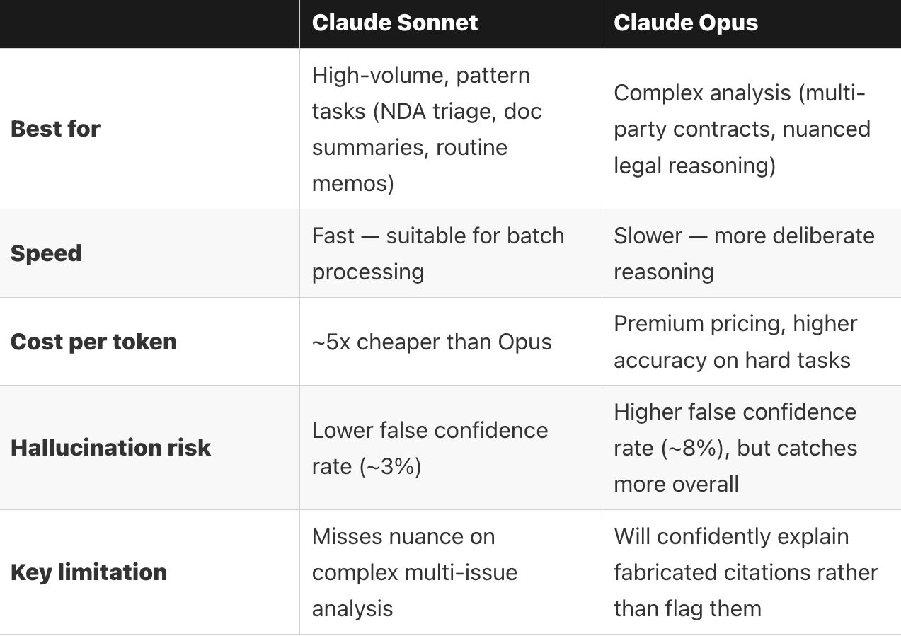 claude model comparison