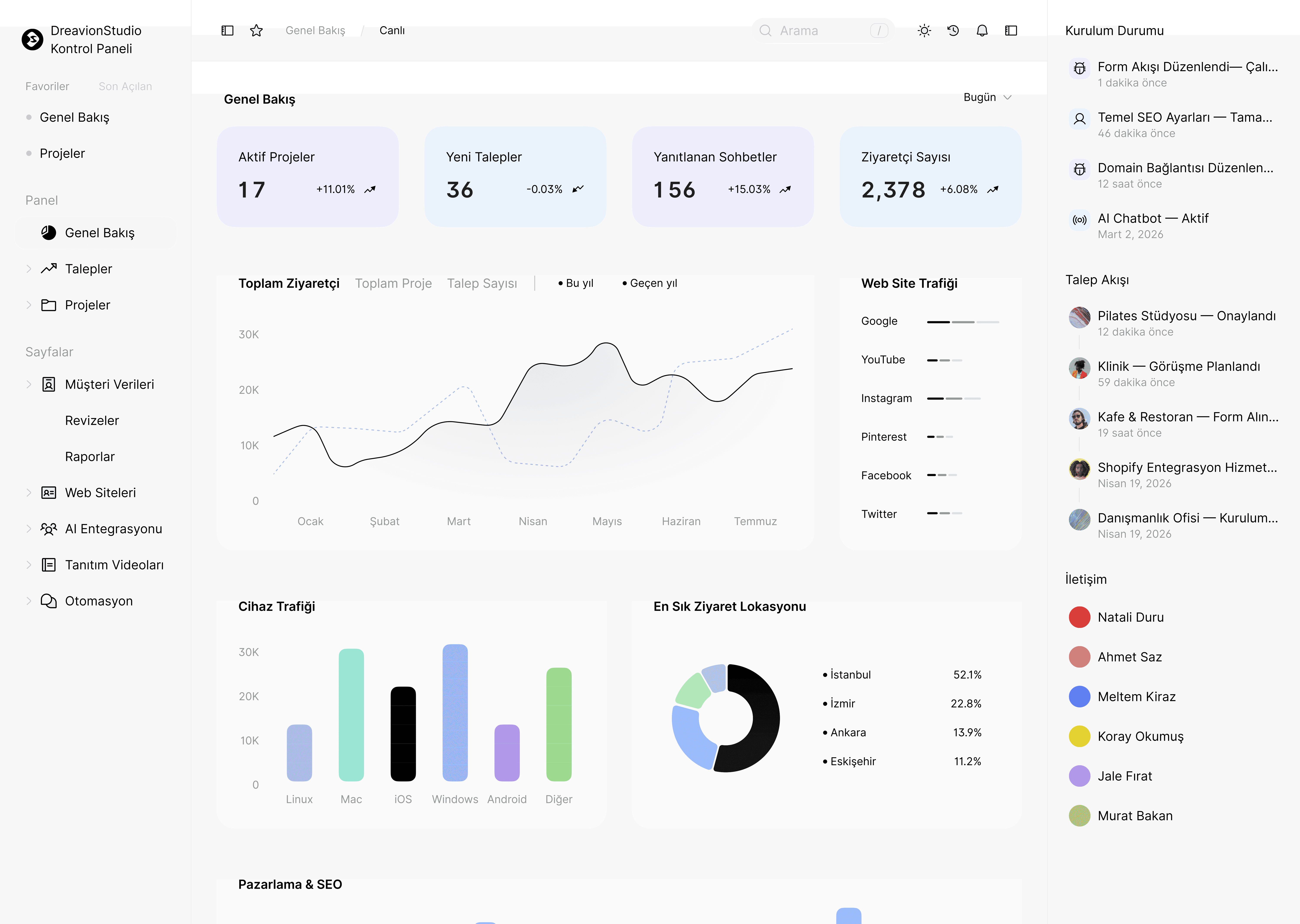 DreavionStudio web sitesi kontrol paneli