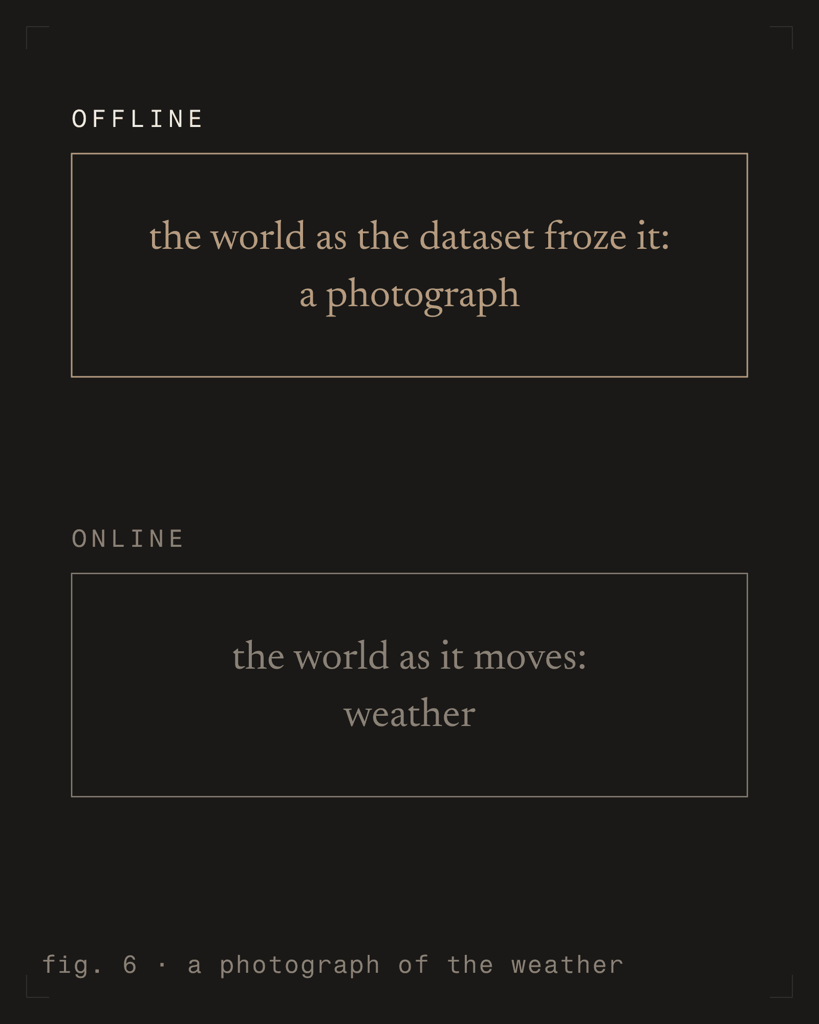 fig. 6 - a photograph of the weather [m] [dark]