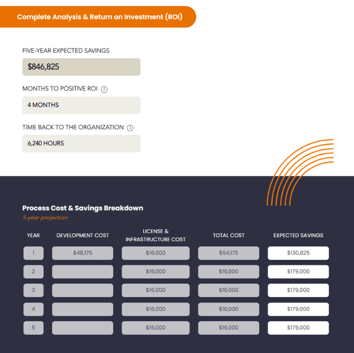 ROI Calc Screenshot