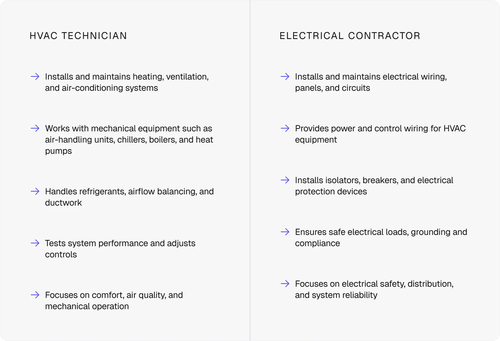 hvac-technician-vs-electrical-contractor