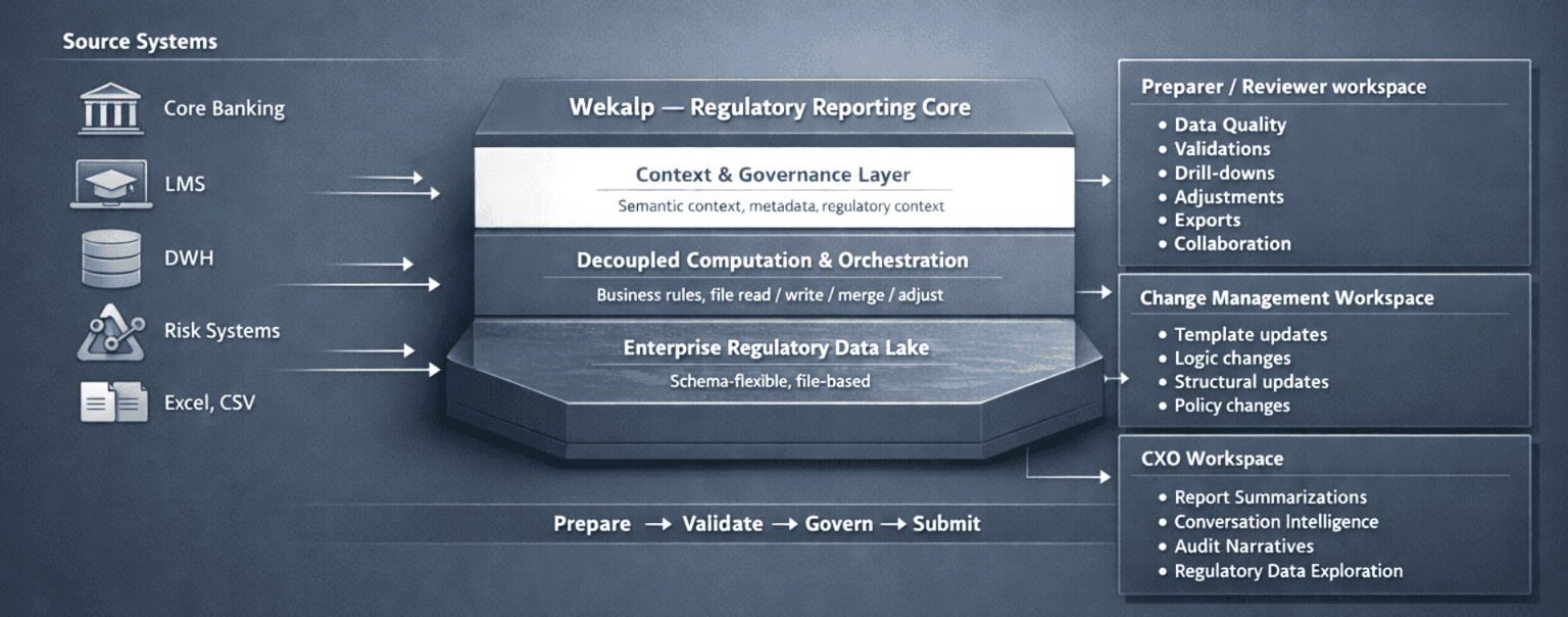 Tractor harvesting crops in a field