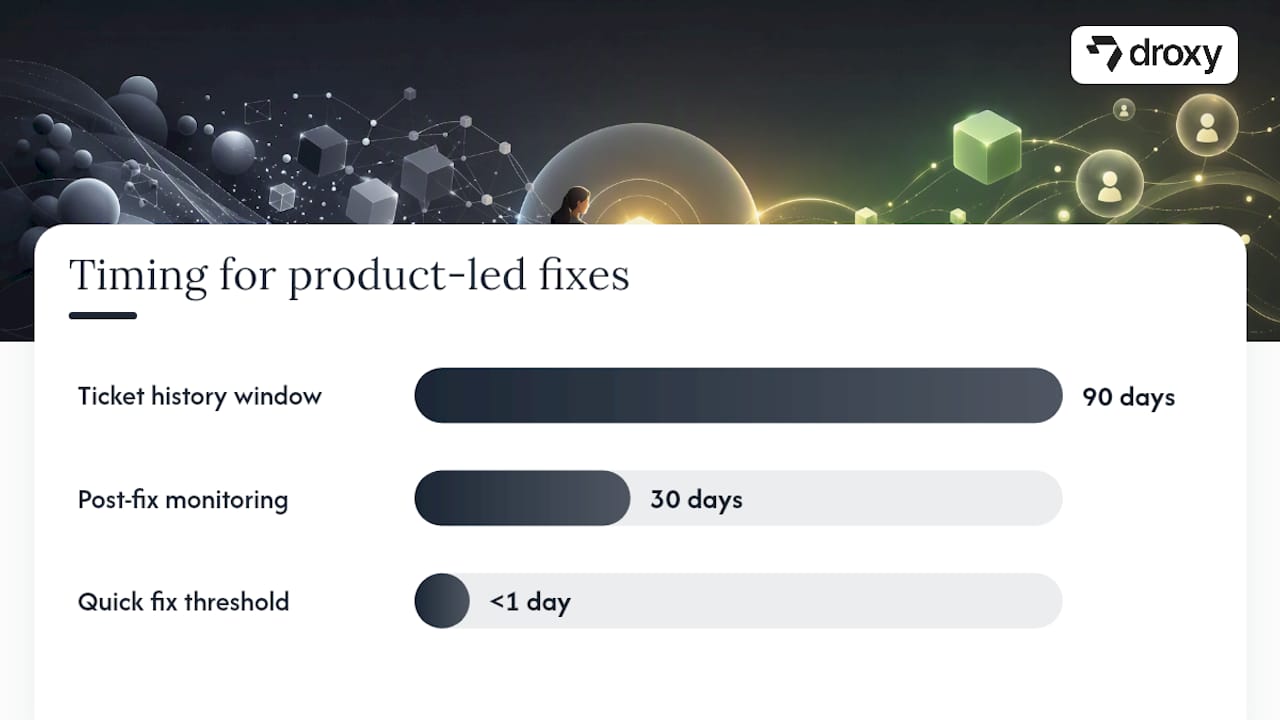 How Do You Reduce Support Tickets by Fixing the Product First? — overview diagram